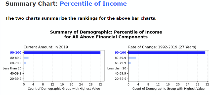 Mova Consumer Finance Analyzer summarizes the rankings of all the financial components.