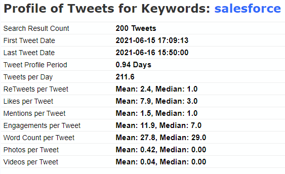 Mova Twitter Search shows the Profile of Tweets for the selected Keywords.